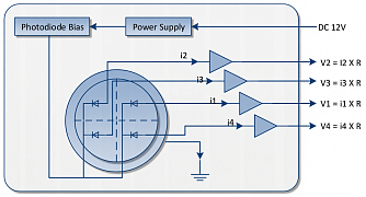 R-QPD-A-20K - InGaAs квадрантный фотодетектор фото 1