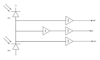 PDB-M-TBPIN-LW - модуль балансного фотодетектора фото 2