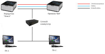 SSP-QKD-01 - система квантового распределения ключей фото 2