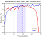 NPM-HP - зеркала для работы с Nd:YAG лазером фото 3 NPM-HP - зеркала для работы с Nd:YAG лазером фото 3