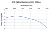 PL-SOA-1550 - полупроводниковые оптические усилители фото 3