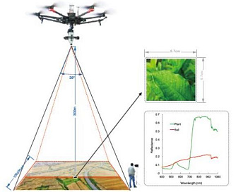 Gaiasky-mini2-NIR - гиперспектральная камера для БПЛА фото 1