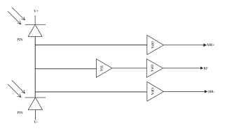 PDB-M-TBPIN-SW - модуль балансного фотодетектора фото 2