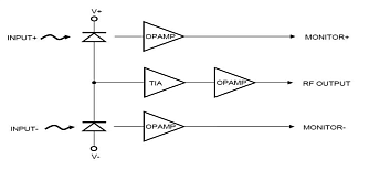 LSM-DET-BHS-W1-50M - модуль балансного фотодетектора фото 2