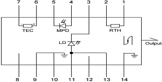 PL-U-NL-1532 - 1532 нм лазерные диоды с ультра-узкой шириной линии фото 2